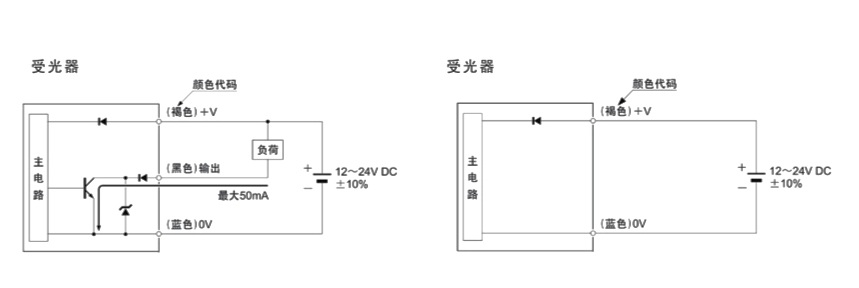 電梯光電開關(guān)傳感器的重要作用及優(yōu)勢(shì)介紹！