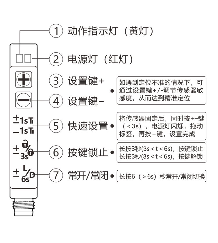 標(biāo)簽傳感器靈敏度怎么調(diào)？