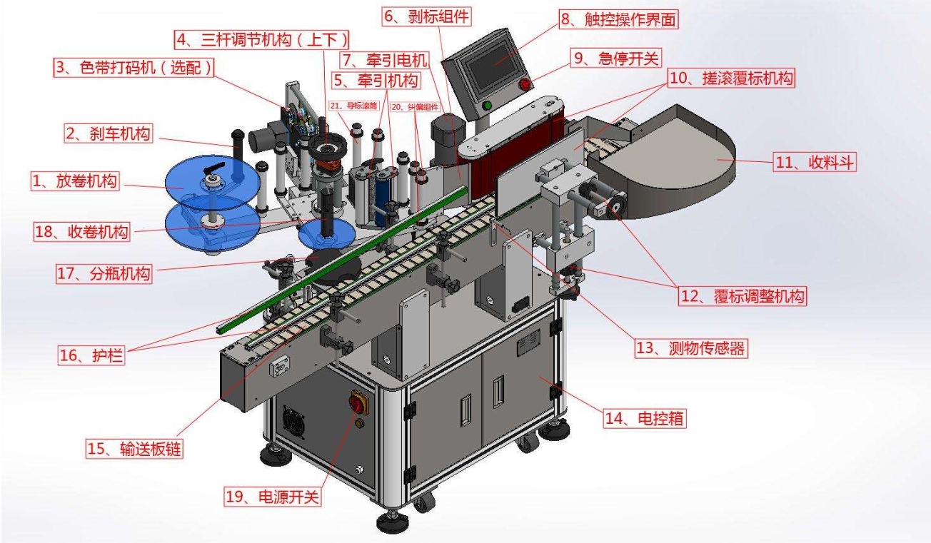 標(biāo)簽傳感器在貼標(biāo)機的什么位置？