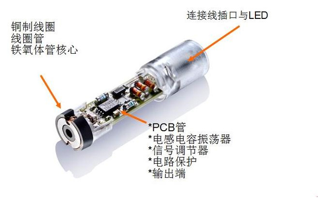 為什么電感式接近開關(guān)會出現(xiàn)誤動作？