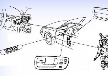 磁性接近開關(guān)在車輛系統(tǒng)中的應(yīng)用