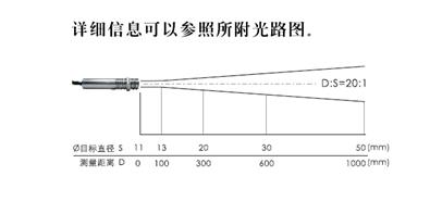 紅外線測溫儀技術：優(yōu)點與挑戰(zhàn)