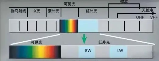 紅外線測(cè)溫儀的未來(lái)發(fā)展趨勢(shì)