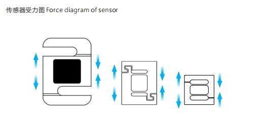 什么是拉力傳感器？