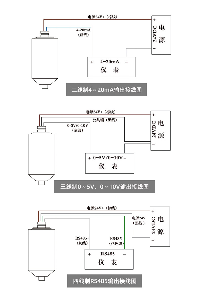 測力傳感器的組成結構詳解