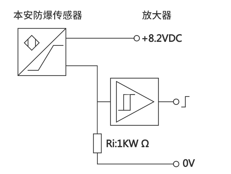 BI15-CP40-AD4X防爆接近開(kāi)關(guān)作用與優(yōu)勢(shì)