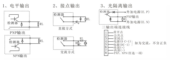 金屬傳感器PLC怎么接入的？