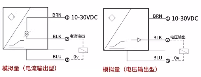 渦流傳感器高頻回路阻抗與哪些因素有關(guān)？