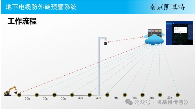 地釘智能管理系統(tǒng)，提升效率，保障安全