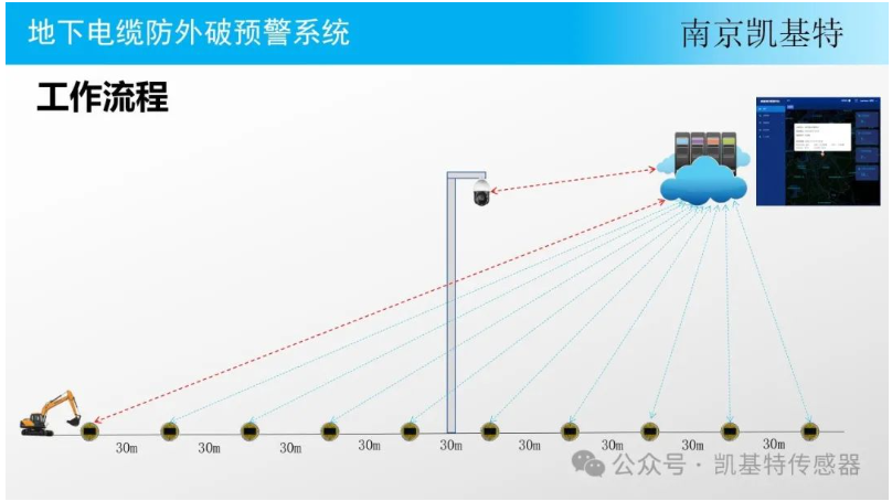 地釘故障檢測，確保安全，預(yù)防隱患