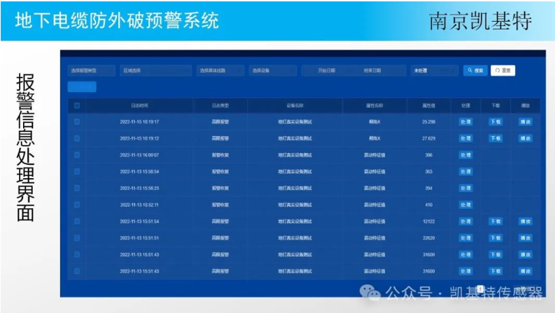 地釘監(jiān)控技術(shù)平臺，革新物業(yè)管理的革新科技