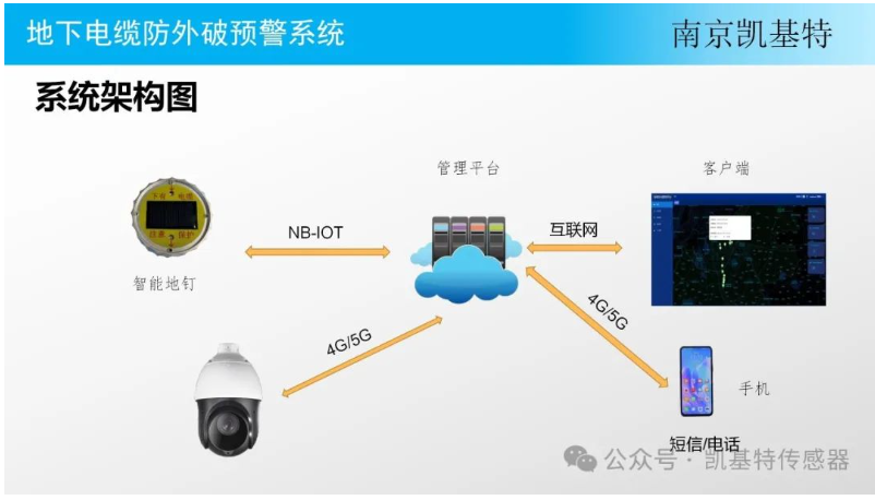 地釘故障預警系統(tǒng)，保障施工安全的重要利器