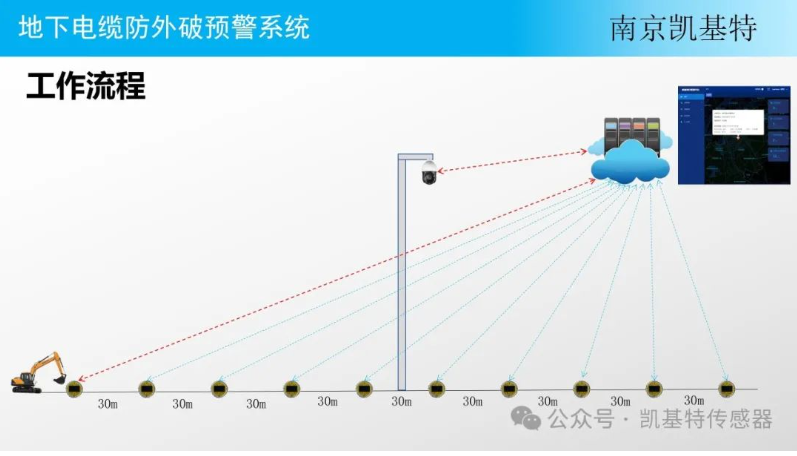 地釘數(shù)據(jù)處理平臺(tái)，讓土地管理更智能