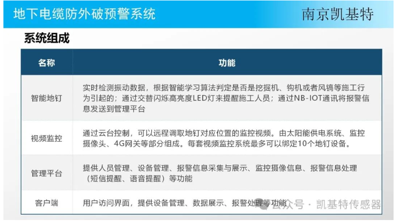 地釘實時預警，守護您的安全，預防可能的危險