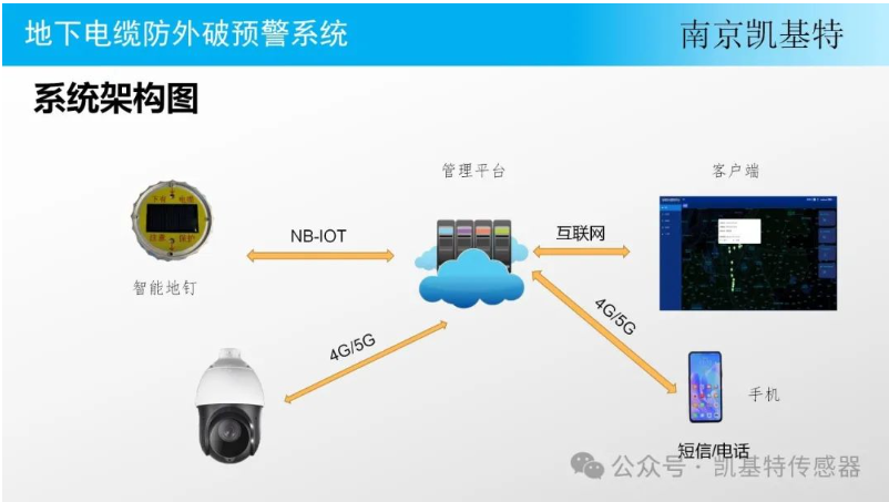 工業(yè)監(jiān)控地釘，保障生產(chǎn)安全的得力助手