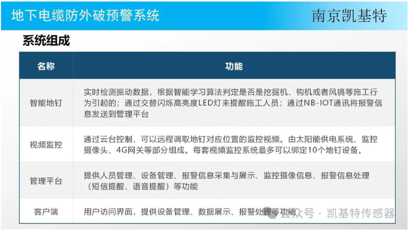 為工業(yè)設(shè)施保駕護(hù)航，一站解決地釘安裝難題