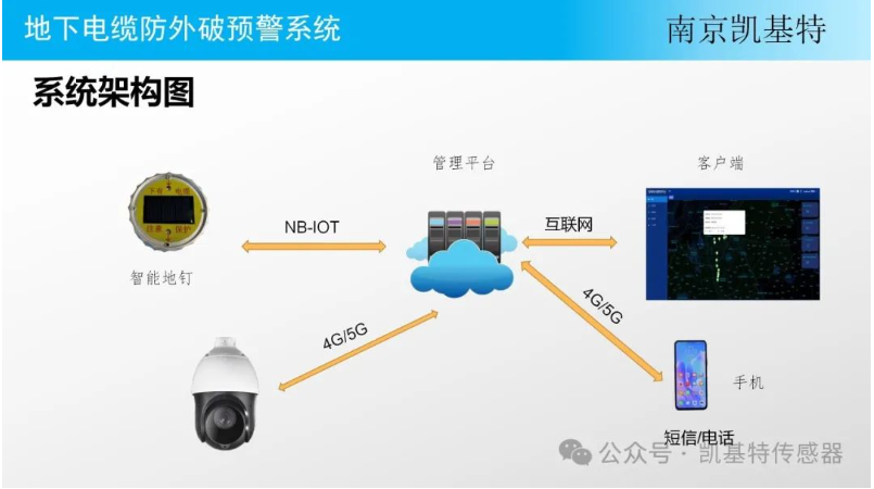 交通監(jiān)測地釘，守護(hù)道路安全的智能衛(wèi)士