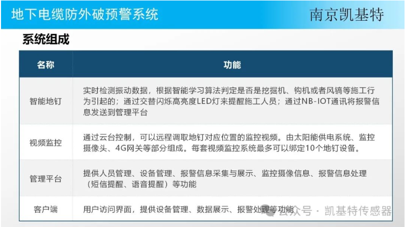 公共安全地釘，守護社區(qū)的堅實防線