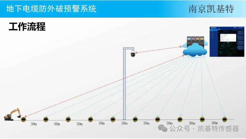 地釘安全管理服務(wù)，確保建筑安全的重要保障