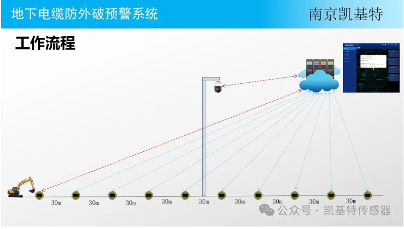 地釘傳感器供應(yīng)商，為您提供穩(wěn)定可靠的解決方案