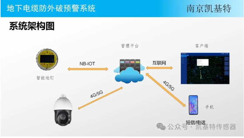 地釘數(shù)據(jù)分析技術，洞察土地利用新視角