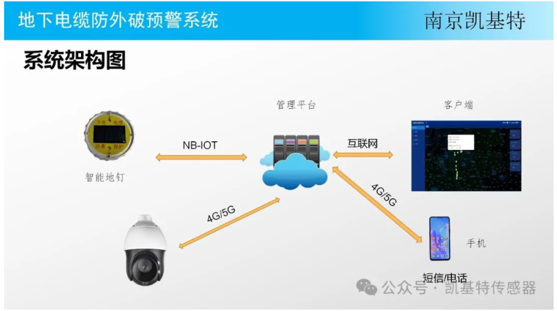 地釘數(shù)據(jù)采集方案，打造智能建筑的基石