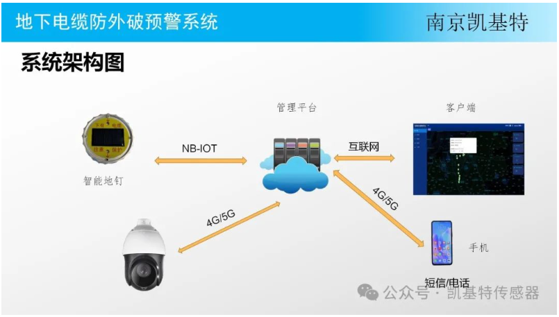 地釘安全技術(shù)，保障施工安全的關(guān)鍵