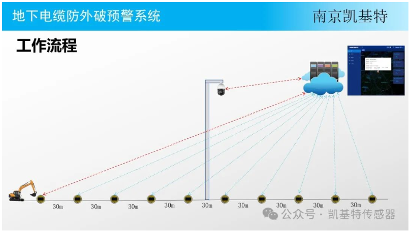 地釘監(jiān)控方案，構(gòu)建安全防線的關(guān)鍵步驟